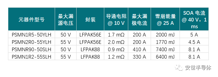 图3：具有较大 SOA 的 Nexperia MOSFET适用于 36V 锂电池系统应用.png