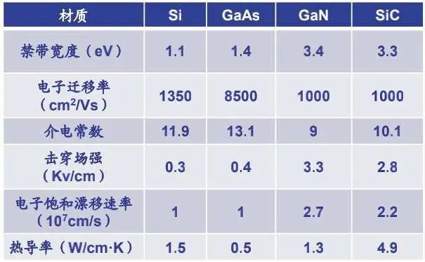 图1：半导体材料特性对比.png