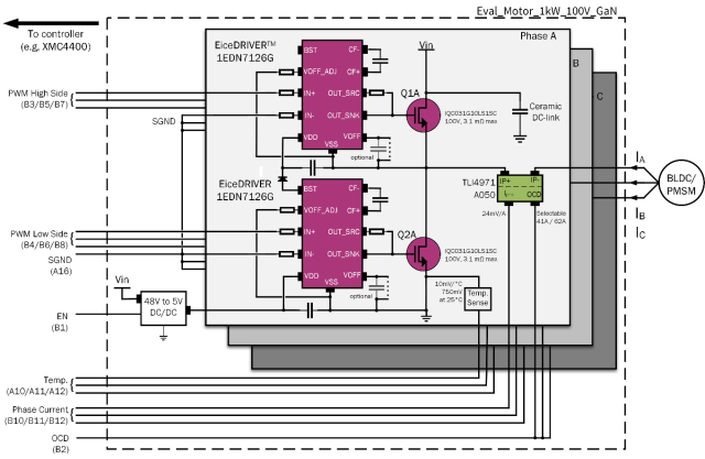 图1：100V GaN基 CoolGaN肖特基栅极HEMT的电机驱动器.png