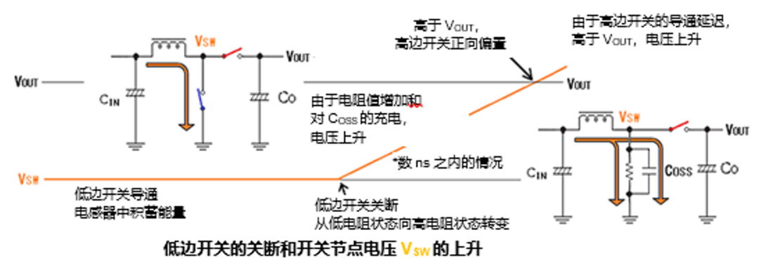 图2：开关节点.png